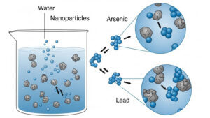 Illustration of nanoparticles removing arsenic and lead from water through nanotechnology with water purification and arsenic removal